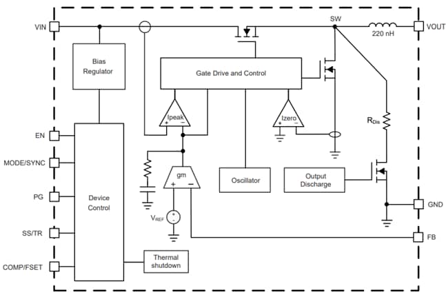 Block Diagram - Texas Instruments TPSM82816 DC/DC Power Module